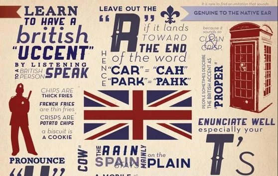 les pays anglophones dans le monde