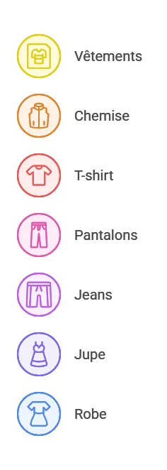 vocabulaire mode anglais