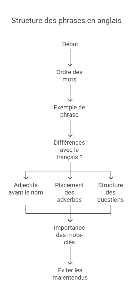 belier signe anglais