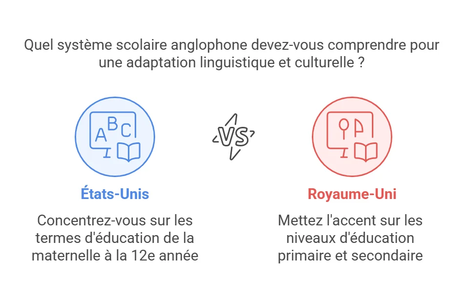 vocabulaire classe anglais
